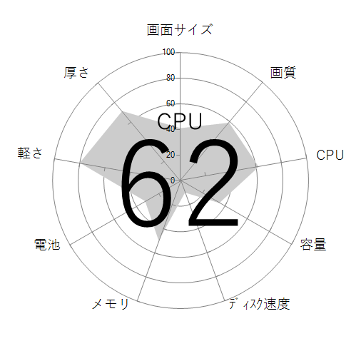 CPU