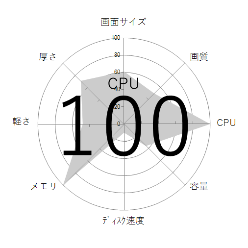CPU
