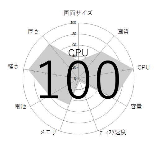 CPU