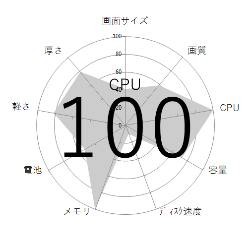 CPU