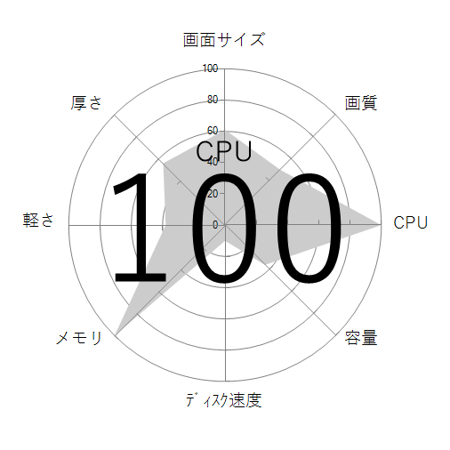 CPU