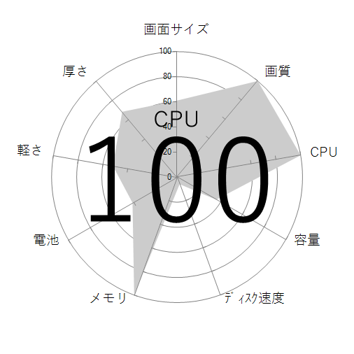 CPU