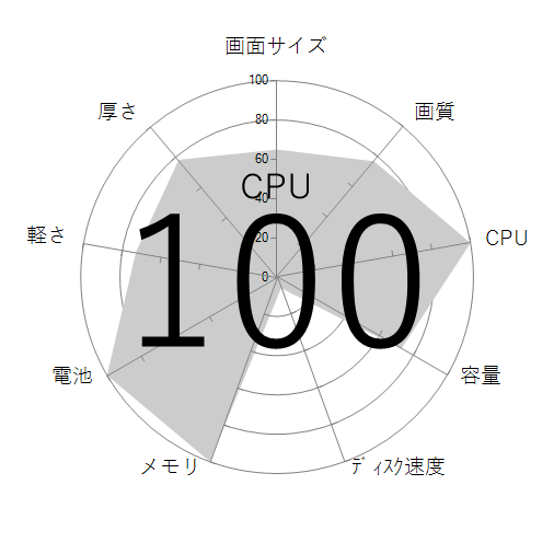 CPU
