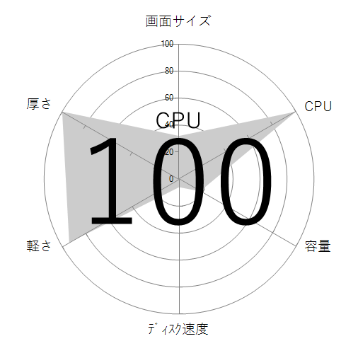 CPU