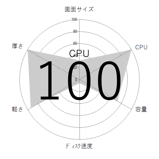 CPU