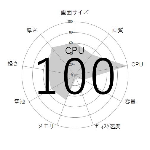 CPU