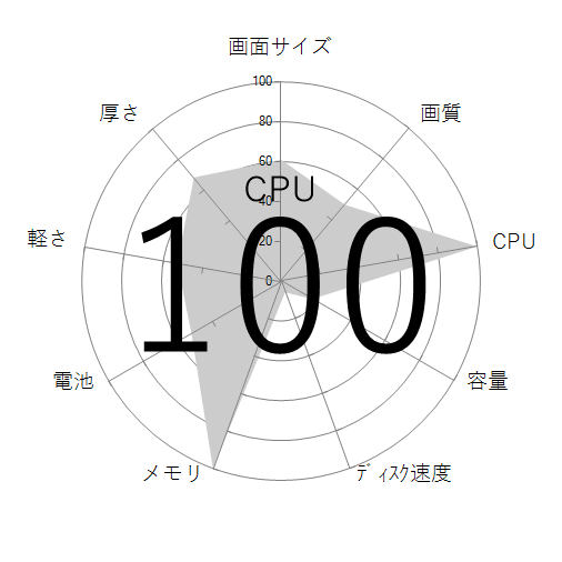 CPU