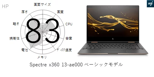 HP Spectre x360 13-ae000 ベーシックモデル-