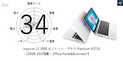 48点 Inspiron 11 3000 エントリー プラス Pentium N3710 128gb Ssd搭載 Office Home Business付の各性能を評価してみた ガジェナビ