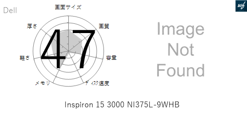 48点]Inspiron 15 3000 NI375L-9WHBの各性能を評価してみた | ガジェナビ