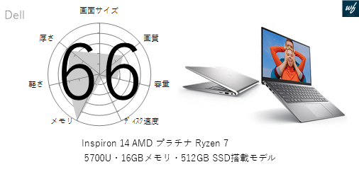 66点]Inspiron 14 AMD プラチナ Ryzen 7 5700U・16GBメモリ・512GB SSD 