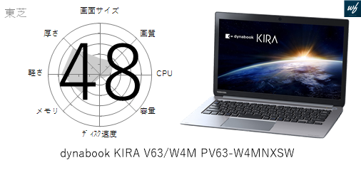 46点]dynabook KIRA V63/W4M PV63-W4MNXSWの各性能を評価してみた