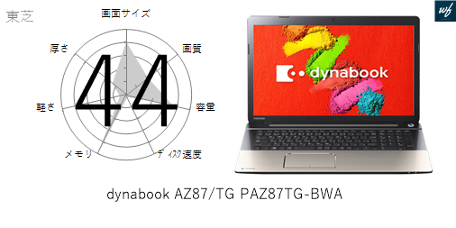 45点]dynabook AZ87/TG PAZ87TG-BWAの各性能を評価してみた | ガジェナビ