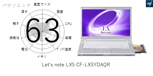 42点]Let's note LX5 CF-LX5YDAQRの各性能を評価してみた | ガジェナビ