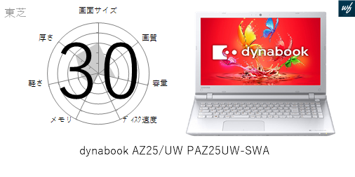 30点]dynabook AZ25/UW PAZ25UW-SWAの各性能を評価してみた | ガジェナビ