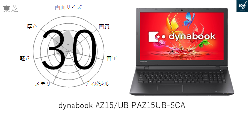 30点]dynabook AZ15/UB PAZ15UB-SCAの各性能を評価してみた | ガジェナビ