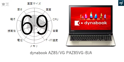 46点]dynabook AZ85/VG PAZ85VG-BJAの各性能を評価してみた | ガジェナビ