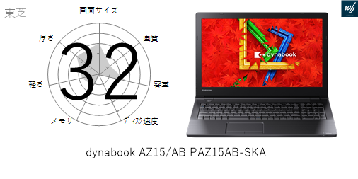 33点]dynabook AZ15/AB PAZ15AB-SKAの各性能を評価してみた | ガジェナビ
