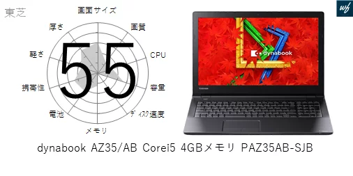 33点]dynabook AZ35/AB Corei5 4GBメモリ PAZ35AB-SJBの各性能を評価し
