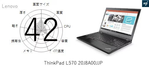 26点]ThinkPad L570 20J8A00JJPの各性能を評価してみた | ガジェナビ
