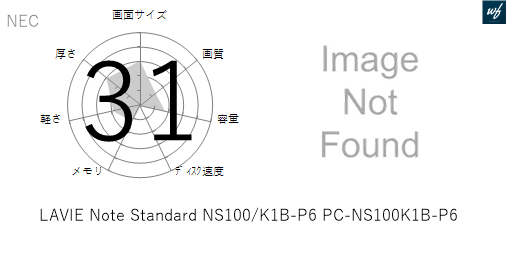 37点]LAVIE Note Standard NS100/K1B-P6 PC-NS100K1B-P6の各性能を評価 