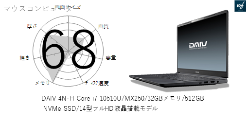 78点]DAIV 4N-H Core i7 10510U/MX250/32GBメモリ/512GB NVMe SSD/14型 ...