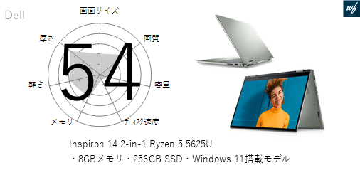 65点]Inspiron 14 2-in-1 Ryzen 7 5825U・16GBメモリ・512GB SSD 