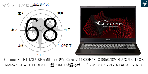 PC/タブレット ノートPC 63点]G-Tune P5-RT-M32-KK 価格.com限定 Core i7 11800H/RTX 3050/32GB 