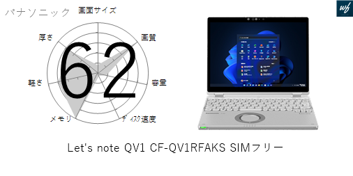 62点]Let's note QV1 CF-QV1RFAKS SIMフリーの各性能を評価してみた