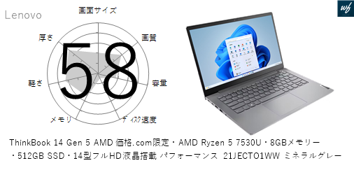 59点]ThinkBook 14 Gen 5 AMD 価格.com限定・AMD Ryzen 5 7530U・8GB ...