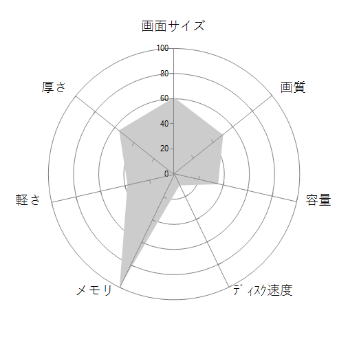Pulse-GL66-11UCK-1213JPの 画面サイズ 画質 CPU性能 容量 メモリ 携帯性 重さ 厚み チャート